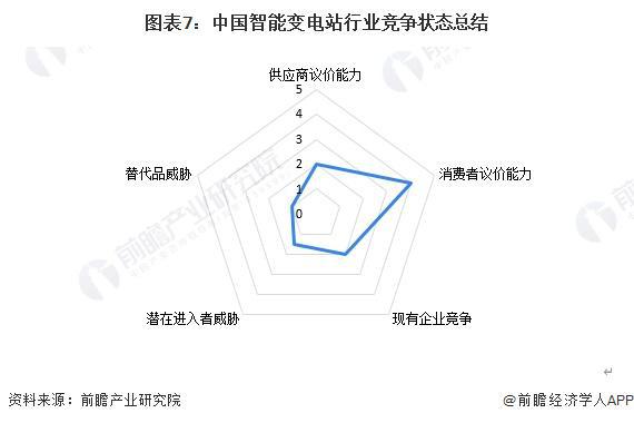 【行业深度】洞察2024：中国智能变电站行业竞争格局及市场份额(附市场集中度、企业竞争力评价等)(图7)