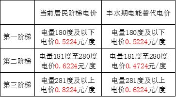 【电力地理】风力发电、为什么国家不“集中火力”开发水电资源？水力发电也有弊端？快来“涨知识”了(图19)