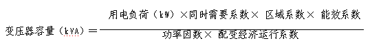 关于印发江门市发展和改革局关于大型公用场所及商住小区供电设施建设管理规定的通知江发改办〔2020〕55号(图1)