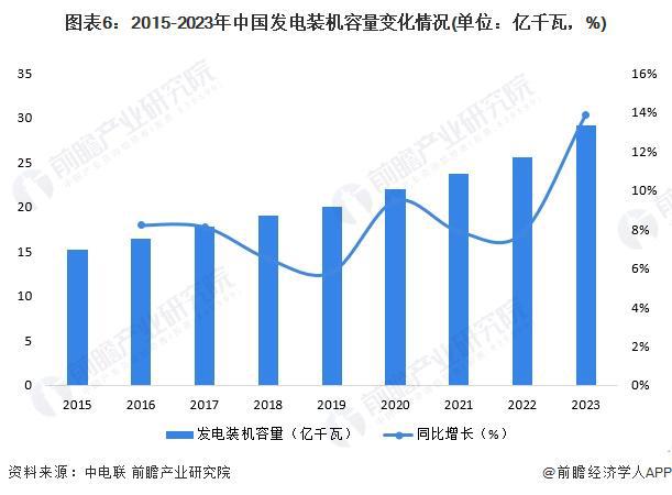 预见2024：《2024年中国智能变电站行业全景图谱》(附市场现状、竞争格局和发展趋势等)(图6)