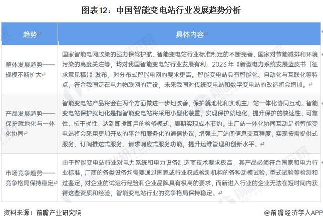 预见2024：《2024年中国智能变电站行业全景图谱》(附市场现状、竞争格局和发展趋势等)(图12)