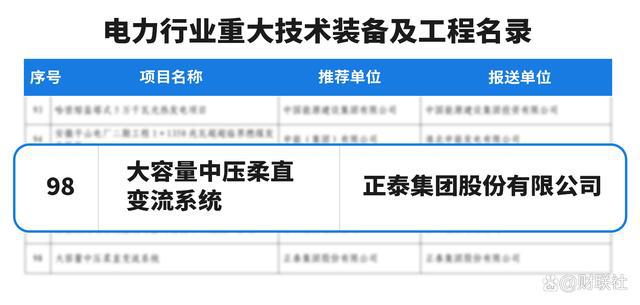 两项创新成果“上榜”！正泰入选电力行业重大技术装备及工程名录(图5)