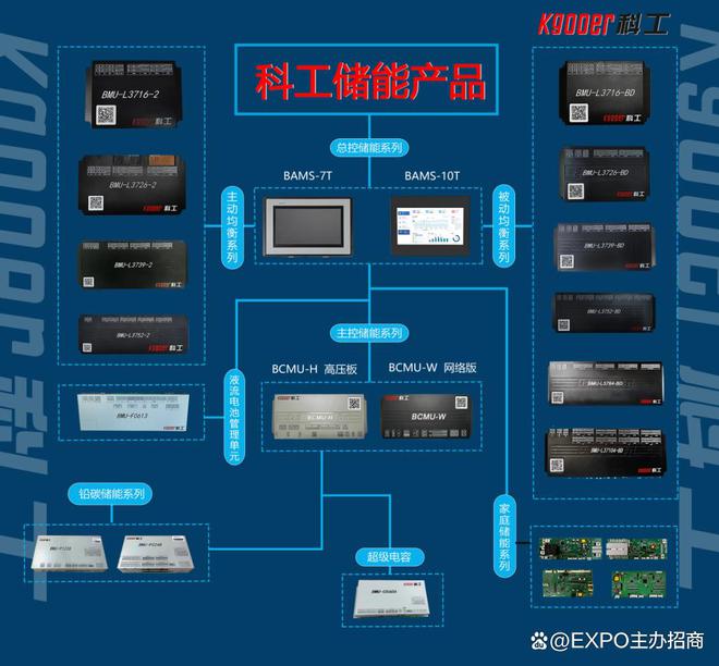 了解2025杭州储能展@中国国际储能大会探光伏电力和新能源展示(图6)