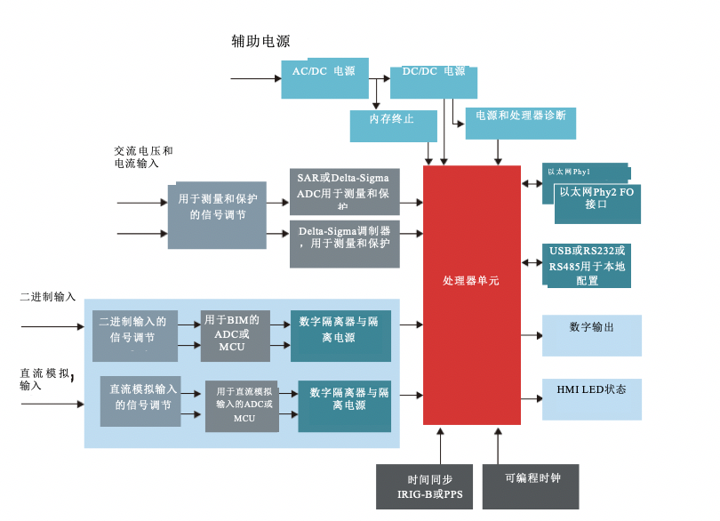 从传统变电站转向智能变电站(图5)