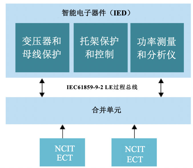 从传统变电站转向智能变电站(图6)
