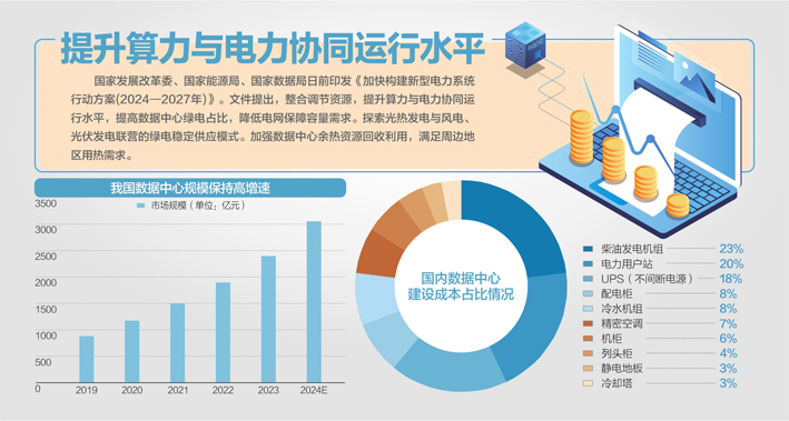 加快构建新型电力系统行动方案发布实施一批算力与电力协同项目(图1)