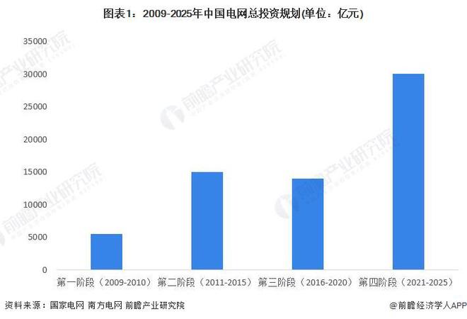 2024年中国智能变电站行业政策深度解读变电环节智能化投资不断扩大【组图】(图1)