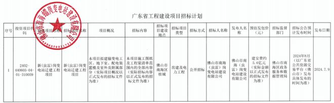 终于来了？新岗变电站规划公布！或今年动工！千灯湖将释出核心靓地(图3)