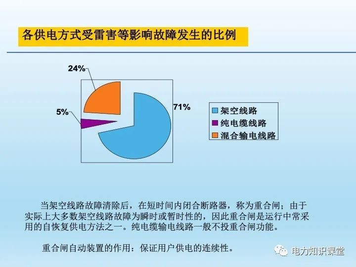 变电站自动装置介绍(图1)
