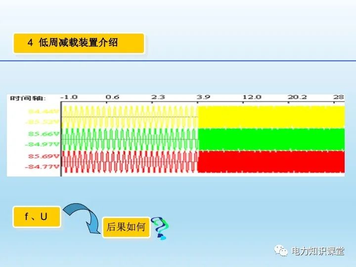 变电站自动装置介绍(图2)