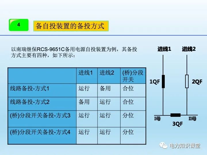 变电站自动装置介绍(图8)
