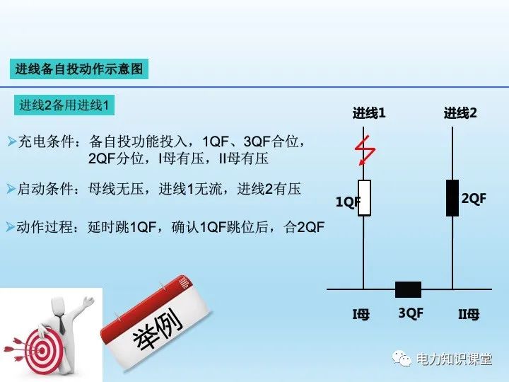 变电站自动装置介绍(图9)