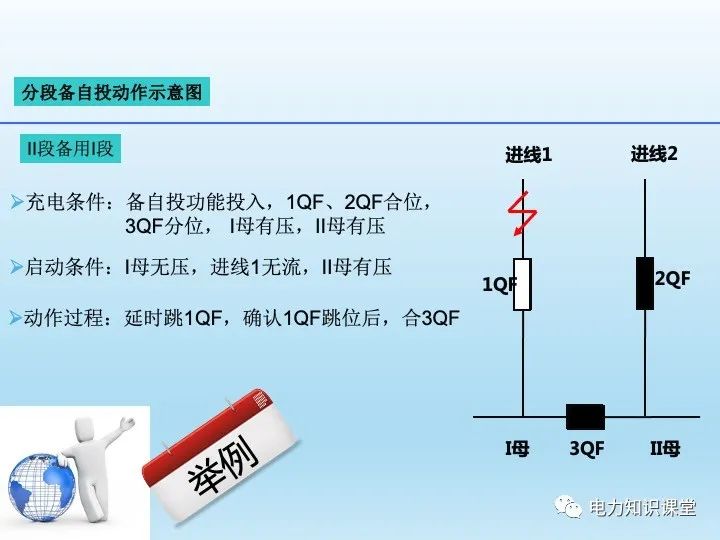 变电站自动装置介绍(图10)