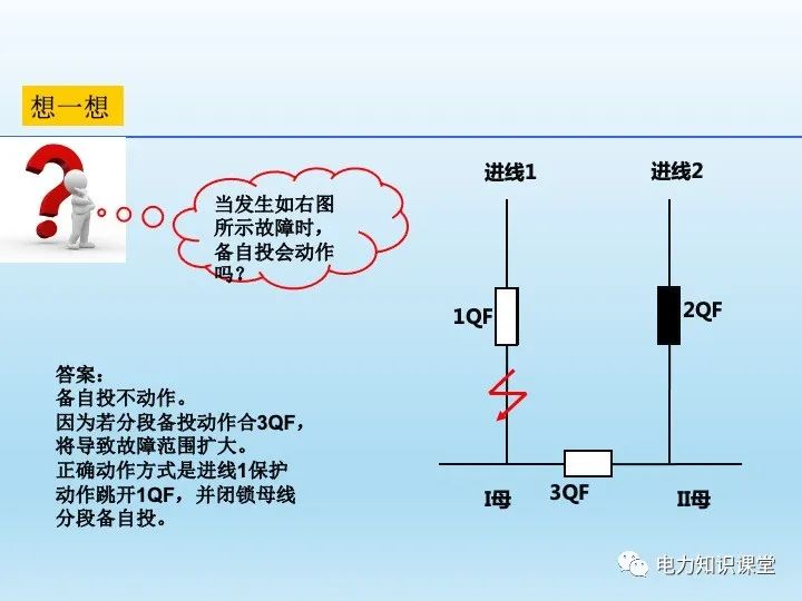 变电站自动装置介绍(图11)