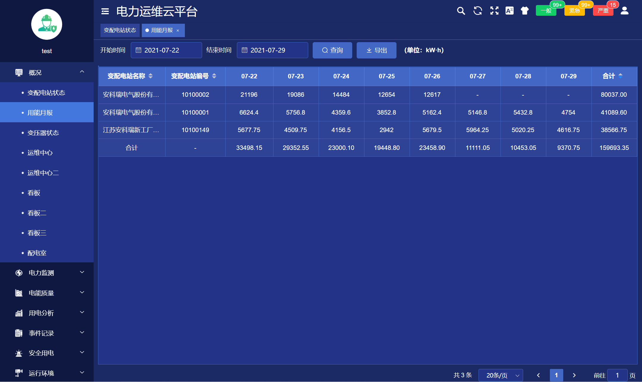 综合自动化变电所运行解决方案(图2)
