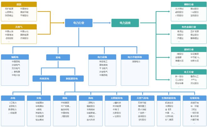 2024年综合电力设备行业研究报告(图3)