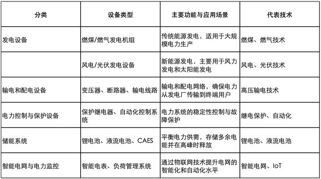 2024年综合电力设备行业研究报告(图1)