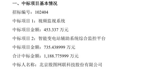 殷图网联中标监视系统及智能变电站辅助系统综合监控平台项目中标价合计118878万(图1)