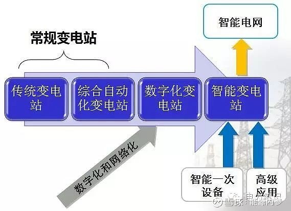 变电站知识大全(图2)