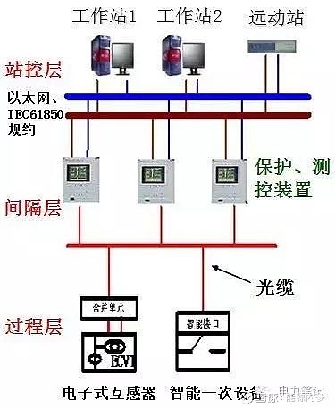 变电站知识大全(图4)