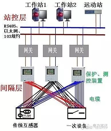 变电站知识大全(图3)