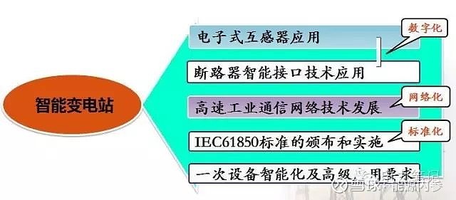 变电站知识大全(图1)