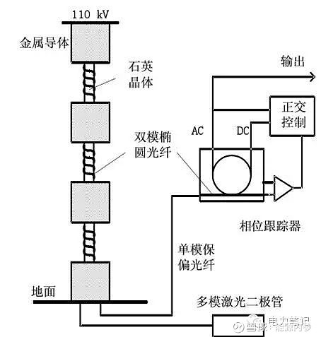 变电站知识大全(图11)
