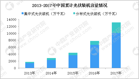 2019年电力设备行业发展八大预测：风电补贴强度或与光伏基本持平（附图表）(图1)