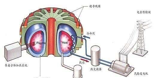 人类现有的利用能源技术其实就是在花式烧开水(图3)