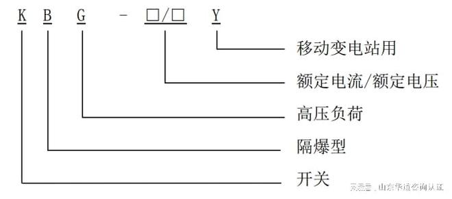 高压负荷开关、矿用馈电开关单位申请煤安认证（ma认证）(图1)