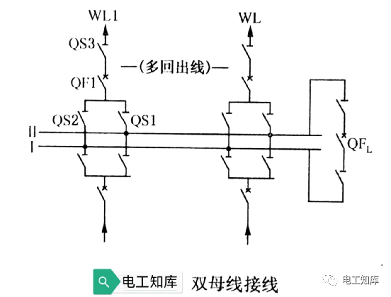 变电所双母线接线的优缺点(图1)