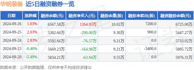 华明装备（002270）9月26日主力资金净买入28205万元(图2)