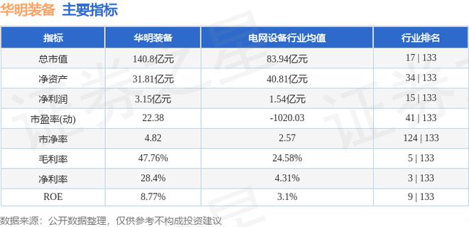 华明装备（002270）9月26日主力资金净买入28205万元(图3)