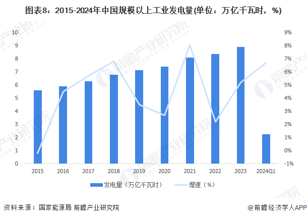 预见2024：《2024年中国电力行业全景图谱》(附市场现状、竞争格局和发展趋势等)(图8)