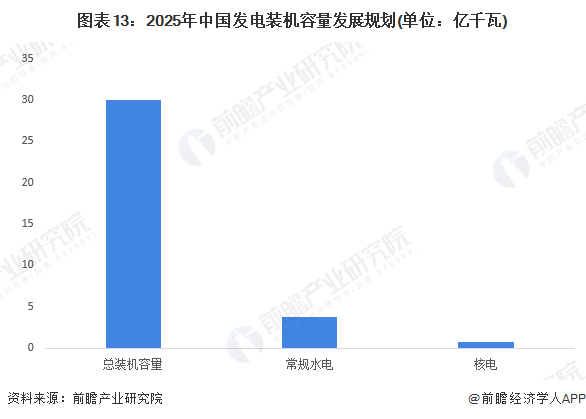预见2024：《2024年中国电力行业全景图谱》(附市场现状、竞争格局和发展趋势等)(图13)