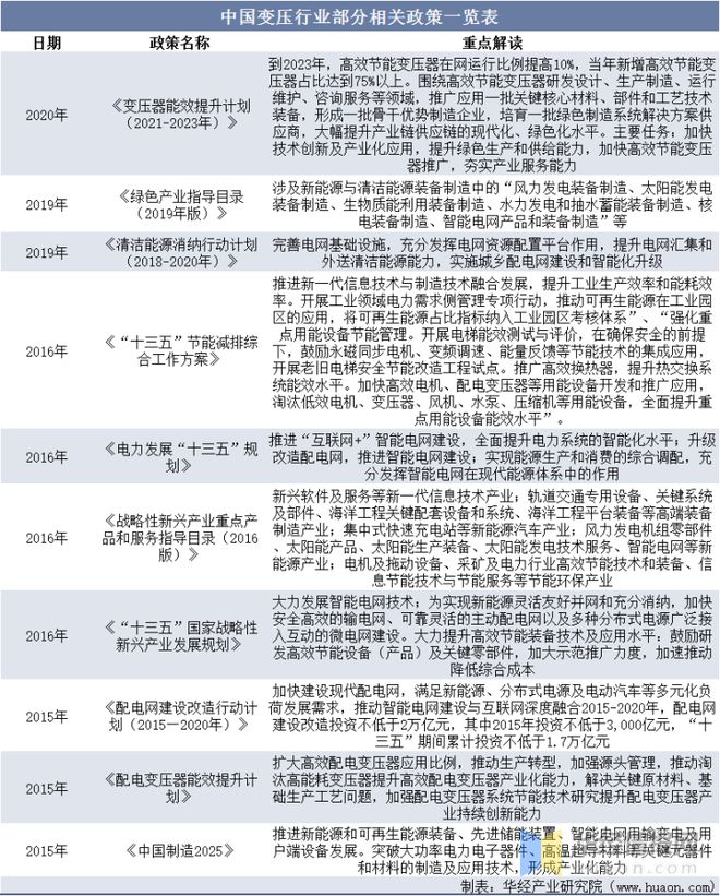 变压器行业发展现状如何？一文读懂变压器产量、市场规模及进出口(图8)