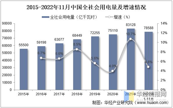 变压器行业发展现状如何？一文读懂变压器产量、市场规模及进出口(图9)