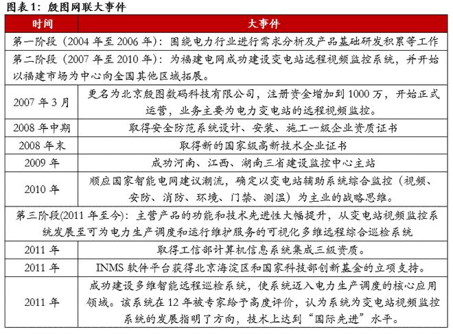殷图网联（835508）：电网运行智能辅助系统提供商【精选层企业专题报告（十一）】(图1)
