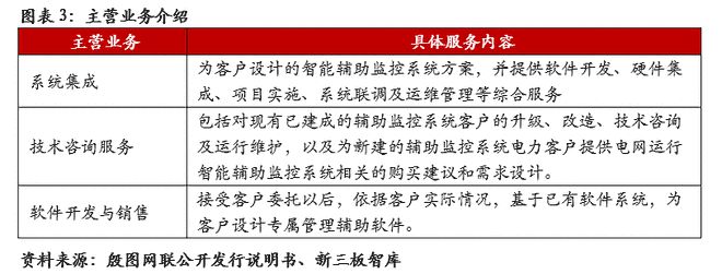 殷图网联（835508）：电网运行智能辅助系统提供商【精选层企业专题报告（十一）】(图4)