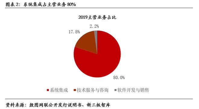 殷图网联（835508）：电网运行智能辅助系统提供商【精选层企业专题报告（十一）】(图3)