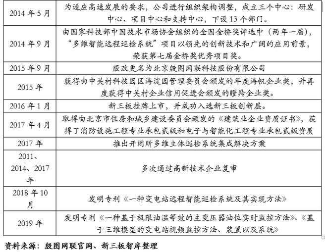 殷图网联（835508）：电网运行智能辅助系统提供商【精选层企业专题报告（十一）】(图2)