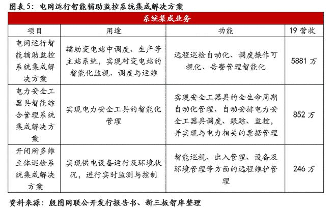 殷图网联（835508）：电网运行智能辅助系统提供商【精选层企业专题报告（十一）】(图6)