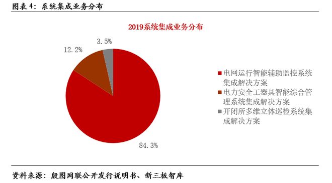 殷图网联（835508）：电网运行智能辅助系统提供商【精选层企业专题报告（十一）】(图5)