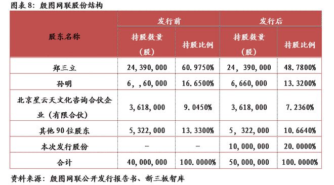 殷图网联（835508）：电网运行智能辅助系统提供商【精选层企业专题报告（十一）】(图9)