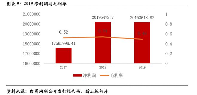 殷图网联（835508）：电网运行智能辅助系统提供商【精选层企业专题报告（十一）】(图10)