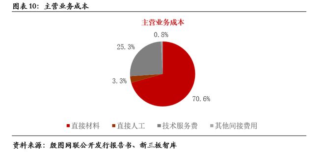殷图网联（835508）：电网运行智能辅助系统提供商【精选层企业专题报告（十一）】(图11)