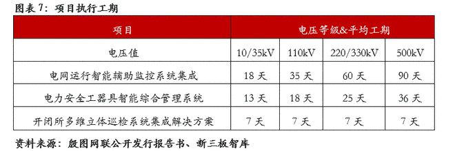 殷图网联（835508）：电网运行智能辅助系统提供商【精选层企业专题报告（十一）】(图8)