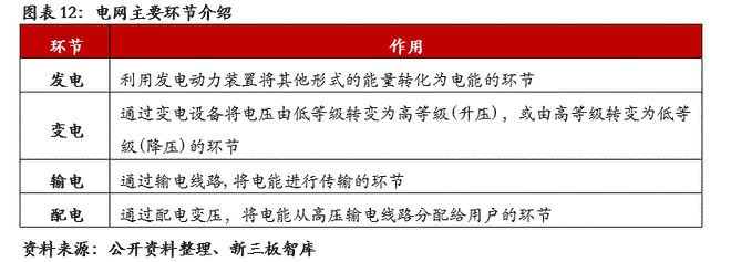 殷图网联（835508）：电网运行智能辅助系统提供商【精选层企业专题报告（十一）】(图13)