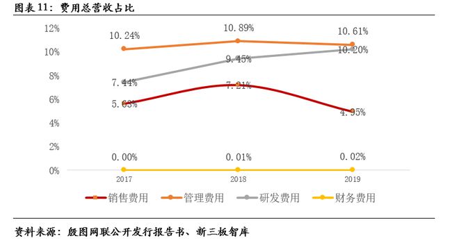 殷图网联（835508）：电网运行智能辅助系统提供商【精选层企业专题报告（十一）】(图12)