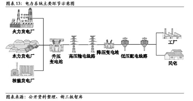 殷图网联（835508）：电网运行智能辅助系统提供商【精选层企业专题报告（十一）】(图14)